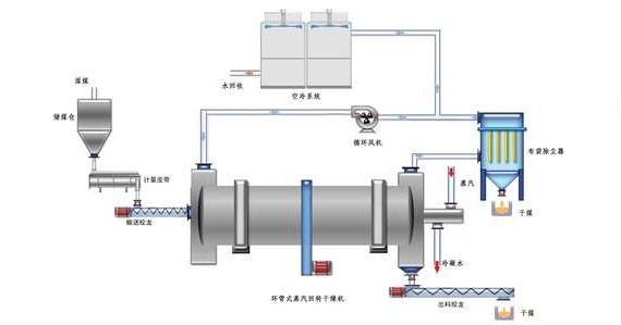 蒸汽<a href=http://www.gzxsjob.com/e/tags/?tagname=%E9%98%80%E9%97%A8%E4%BF%9D%E6%B8%A9%E5%A5%97 target=_blank class=infotextkey><a href=http://www.gzxsjob.com/e/tags/?tagname=%E9%98%80%E9%97%A8%E4%BF%9D%E6%B8%A9 target=_blank class=infotextkey>閥門保溫</a>套</a>