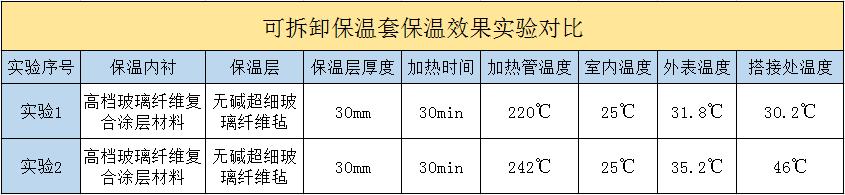 <a href=http://www.gzxsjob.com/e/tags/?tagname=%E5%8F%AF%E6%8B%86%E5%8D%B8%E4%BF%9D%E6%B8%A9%E5%A5%97 target=_blank class=infotextkey>可拆卸<a href=http://www.gzxsjob.com/e/tags/?tagname=%E4%BF%9D%E6%B8%A9%E5%A5%97 target=_blank class=infotextkey>保溫套</a></a>
